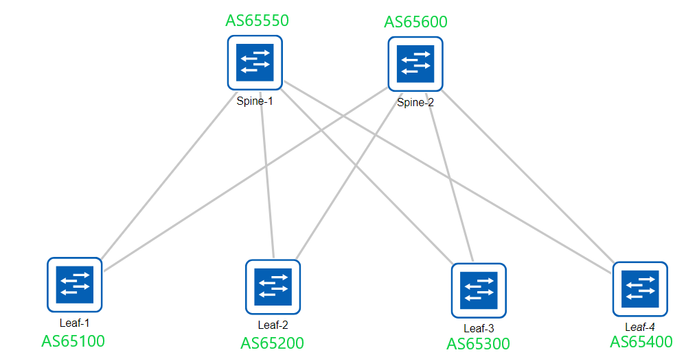 network topology mapper bgp